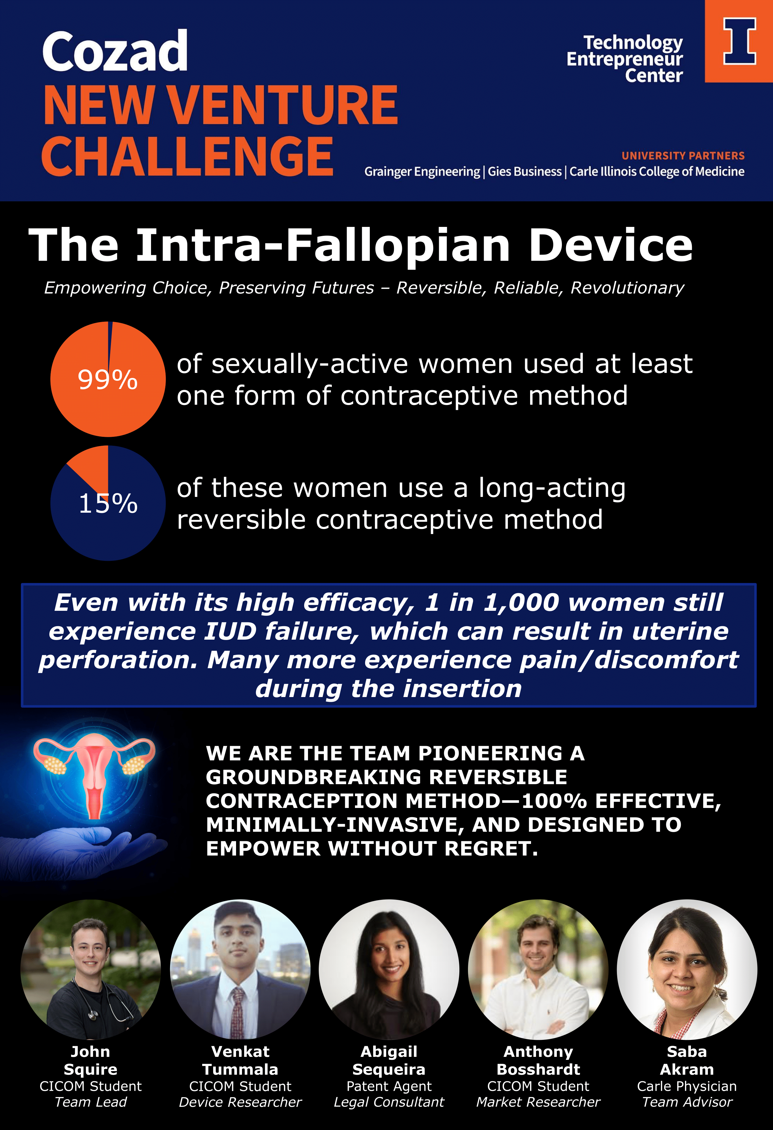The Intra-Fallopian Device
