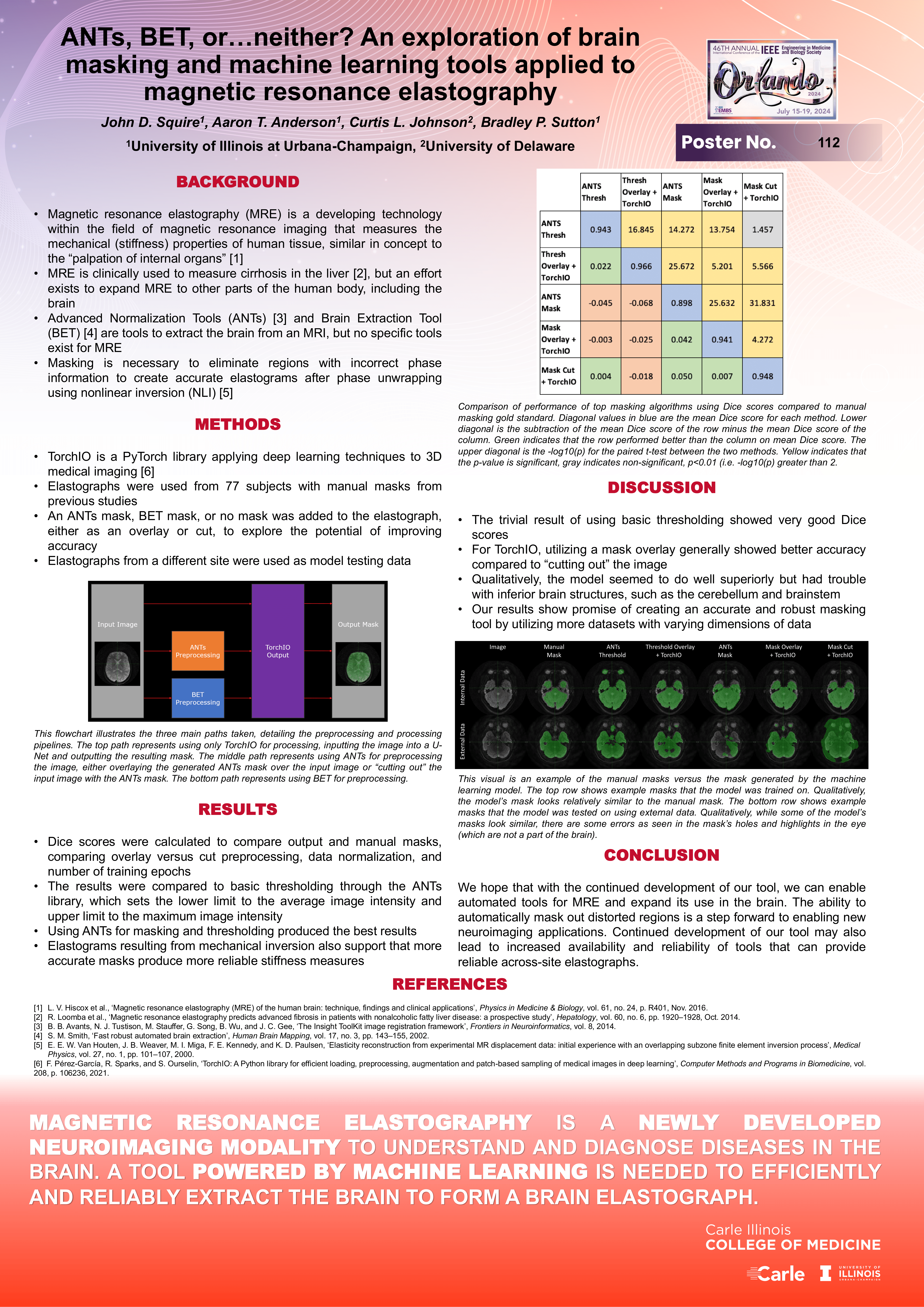 ANTs, BET, or…neither? An exploration of brain masking and machine learning tools applied to magnetic resonance elastography